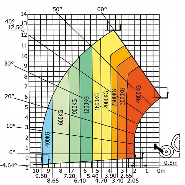 TH1840 Teleskoplader Lastdiagramm - auf Reifen mit Gabeln